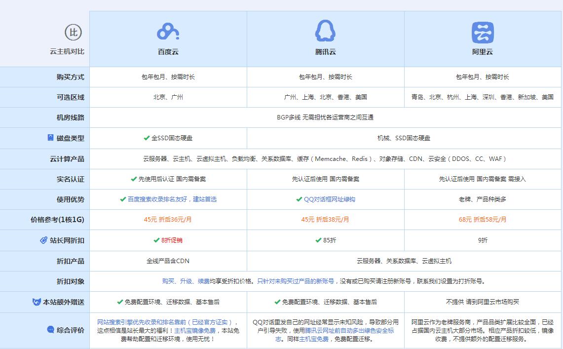 陆丰云主机代理对比.jpg